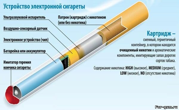 elektronnaya-sigareta